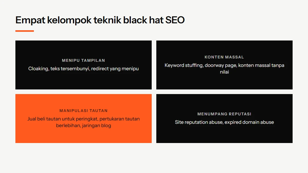 Diagram empat kelompok teknik black hat SEO: menipu tampilan, konten massal tanpa nilai, manipulasi tautan, dan menumpang reputasi situs lain