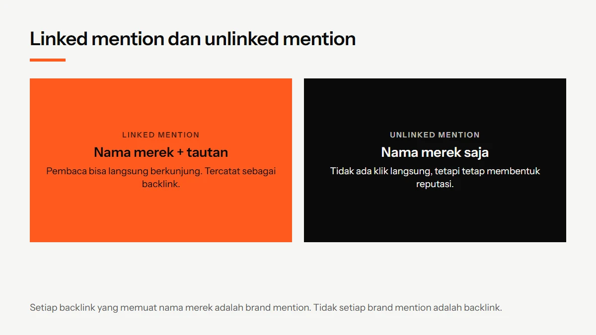Diagram perbedaan linked mention yang menyebut merek sekaligus menautkan situs dan unlinked mention yang hanya menyebut nama merek tanpa tautan