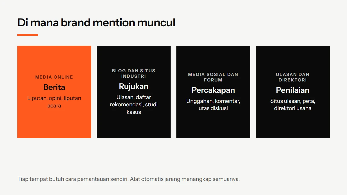 Diagram lokasi brand mention: media online, blog dan situs industri, media sosial dan forum, serta ulasan dan direktori