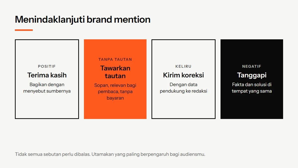 Diagram cara menindaklanjuti brand mention: berterima kasih untuk sebutan positif, minta tautan untuk sebutan tanpa tautan yang relevan, dan tanggapi sebutan negatif dengan fakta