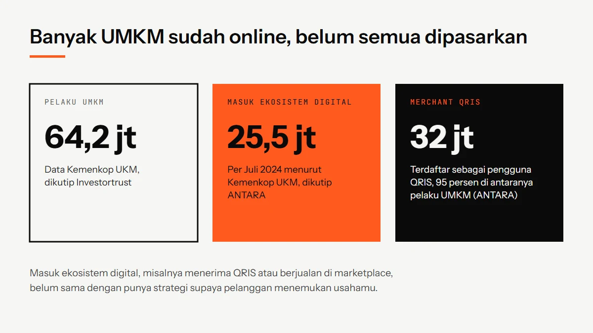Tiga angka: 64,2 juta pelaku UMKM, 25,5 juta UMKM masuk ekosistem digital per Juli 2024, dan 32 juta merchant QRIS yang 95 persen di antaranya UMKM