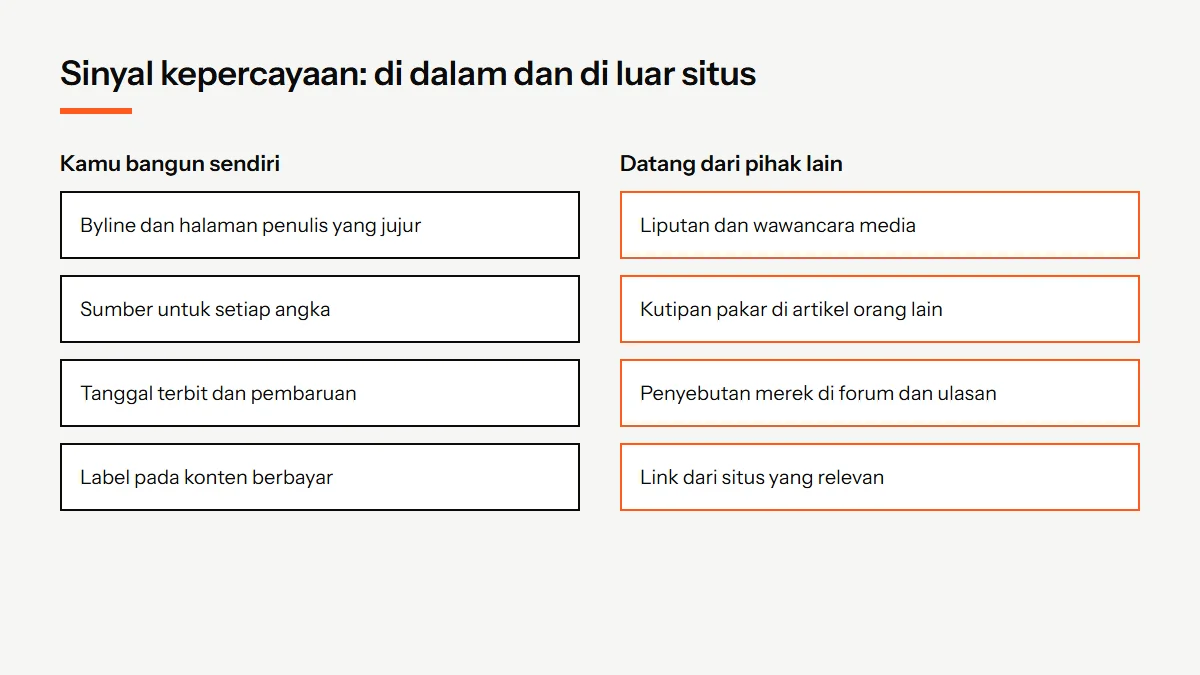 Diagram sinyal E-E-A-T di dalam situs seperti byline, profil penulis, dan sumber, dibandingkan dengan sinyal di luar situs seperti liputan media dan penyebutan merek