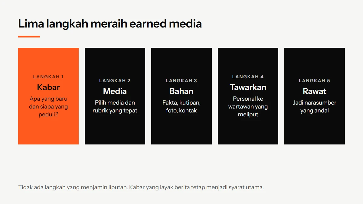 Diagram lima langkah meraih earned media: temukan kabar yang layak berita, pilih media dan rubrik yang tepat, siapkan bahan, tawarkan ke redaksi, lalu rawat hubungan