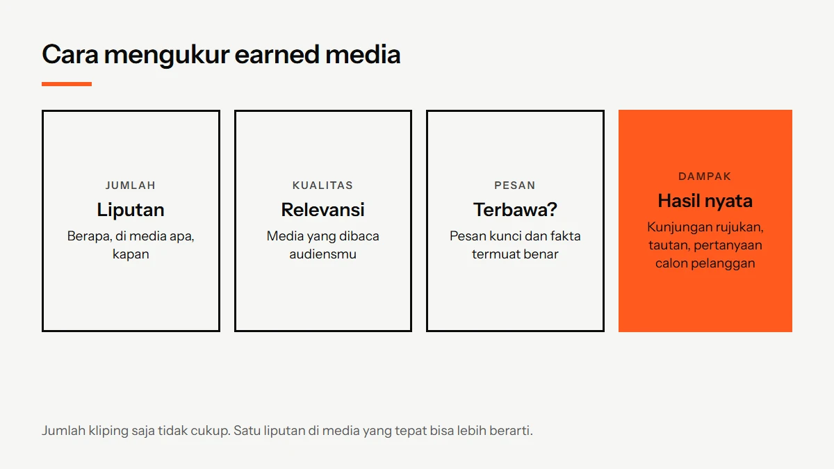 Diagram empat kelompok ukuran earned media: jumlah liputan, kualitas dan relevansi media, pesan kunci yang terbawa, serta dampak seperti kunjungan rujukan dan tautan