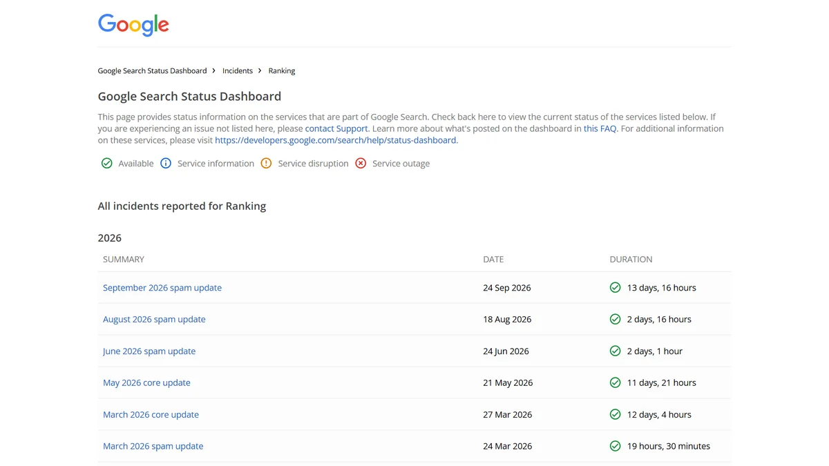 Tangkapan layar halaman riwayat Ranking di Google Search Status Dashboard yang memuat daftar core update dan spam update 2026 beserta tanggal dan durasinya