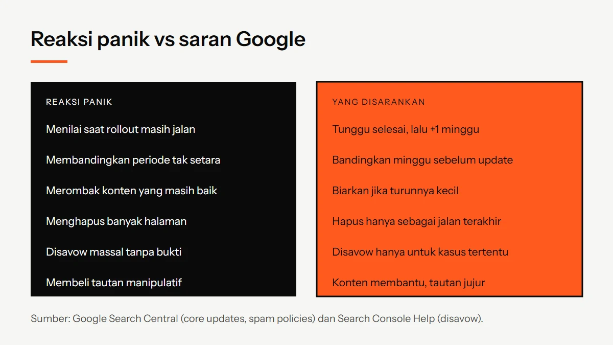 Diagram dua kolom yang membandingkan reaksi panik setelah core update dengan langkah yang disarankan dokumentasi Google