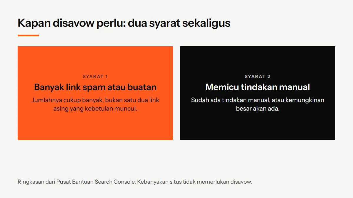 Diagram dua syarat kapan disavow perlu dipakai menurut Google: banyak link spam atau buatan, dan link itu sudah atau kemungkinan besar memicu tindakan manual