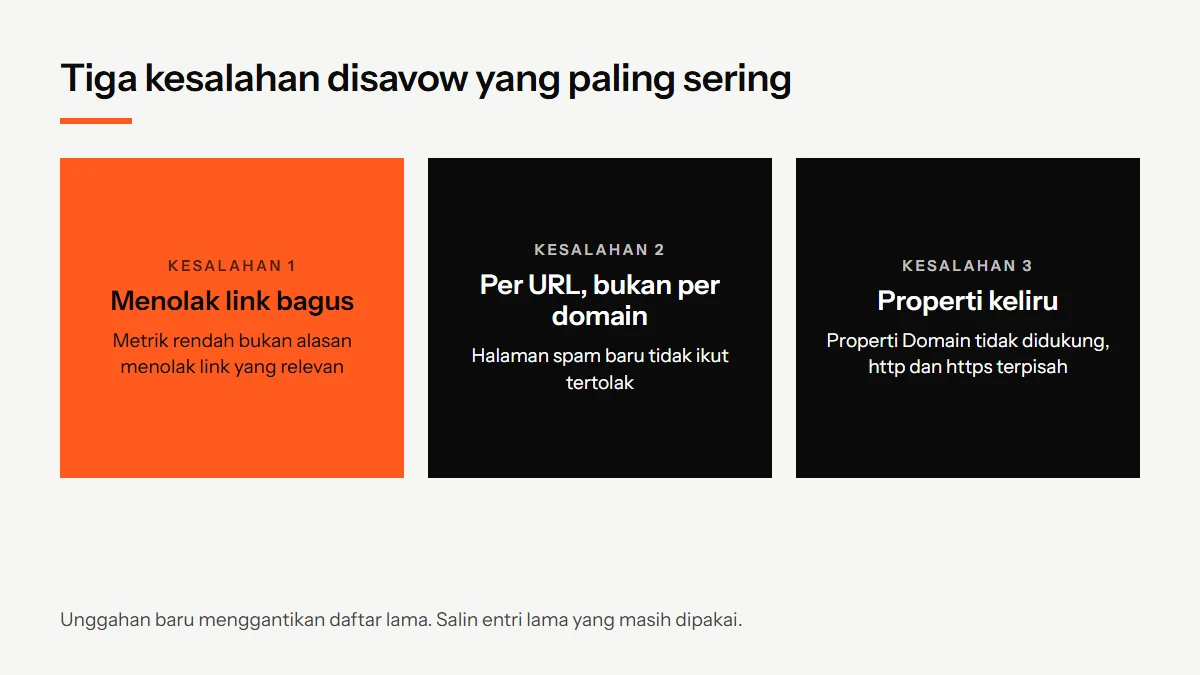 Diagram tiga kesalahan disavow yang umum: menolak link bagus, menolak per URL padahal seluruh domain bermasalah, dan mengunggah di properti yang salah