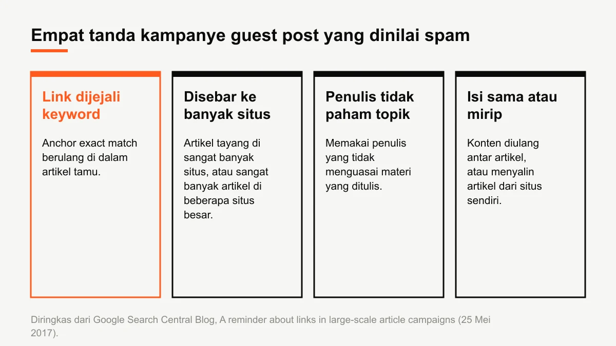 Diagram empat tanda kampanye guest post yang dinilai melanggar kebijakan link Google