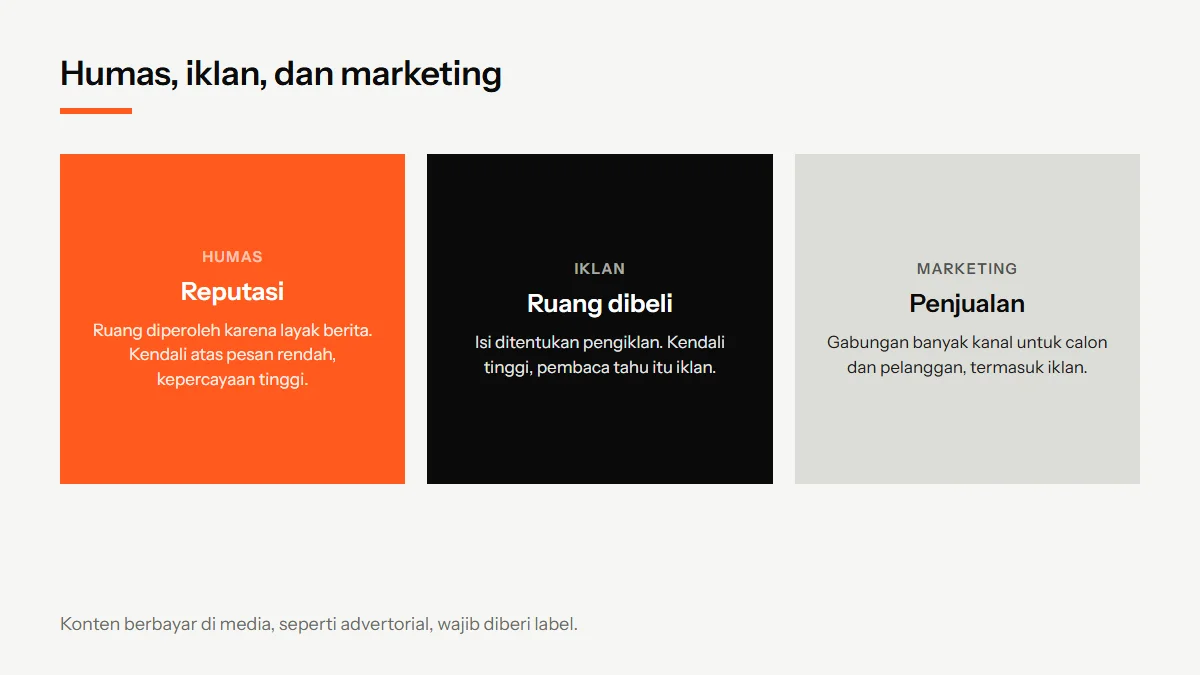 Diagram perbedaan humas, iklan, dan pemasaran berdasarkan tujuan, cara mendapat ruang, dan kendali atas pesan