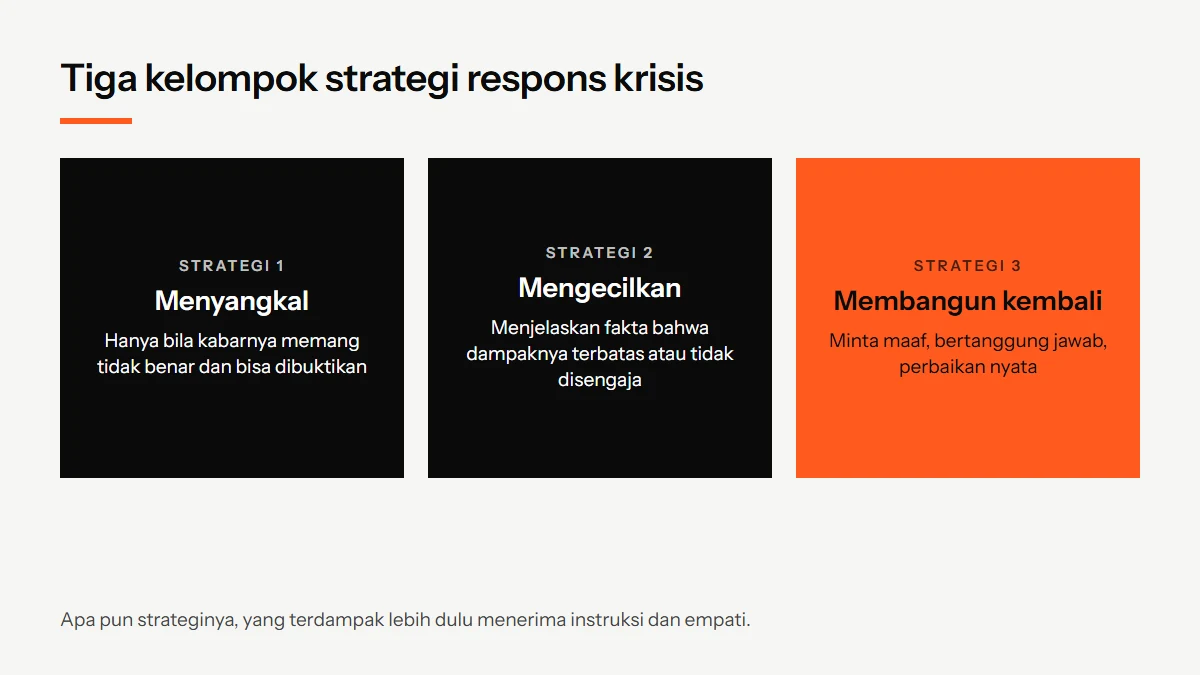Diagram tiga kelompok strategi respons krisis: menyangkal, mengecilkan, dan membangun kembali