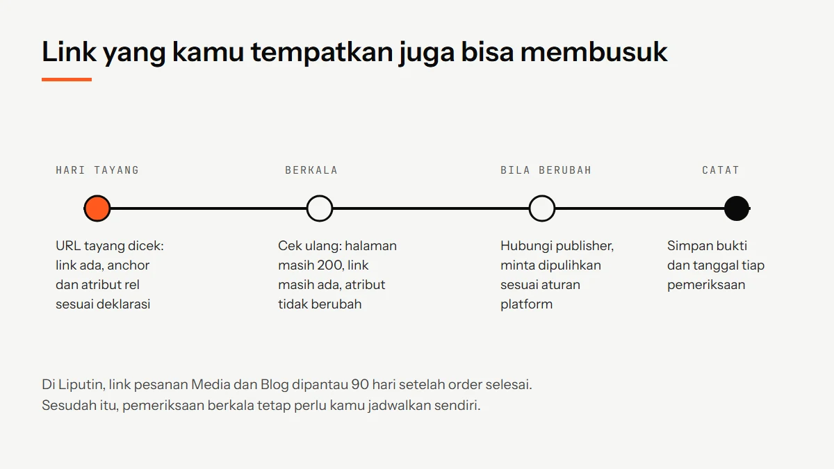 Garis waktu pemeriksaan link artikel bersponsor: dicek saat tayang, dicek ulang berkala, publisher dihubungi bila berubah, dan bukti dicatat