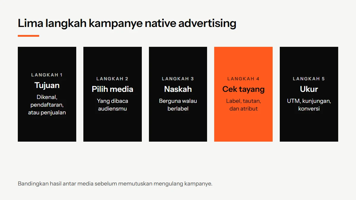 Diagram lima langkah menjalankan kampanye native advertising: tujuan, pilih media, susun naskah, cek label dan tautan, lalu ukur hasil