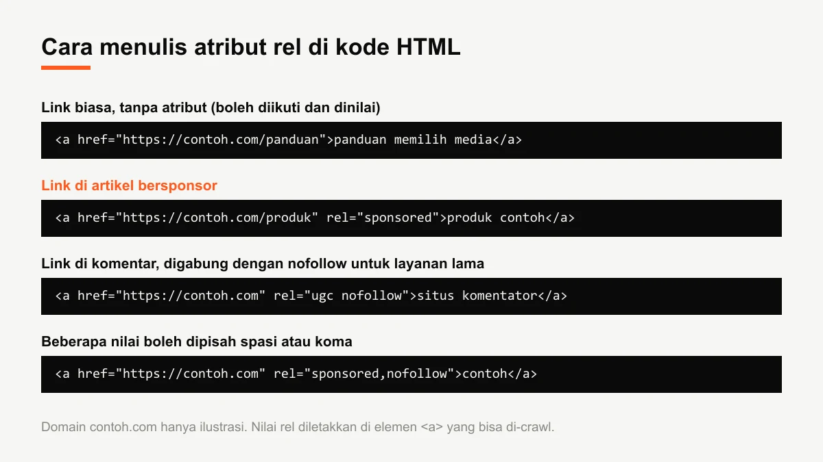 Contoh kode HTML link biasa, link sponsored, link ugc nofollow, dan gabungan beberapa nilai rel